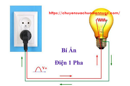 Điện 1 pha và điện 3 pha khác nhau như thế nào và cần sử dụng khi nào?
