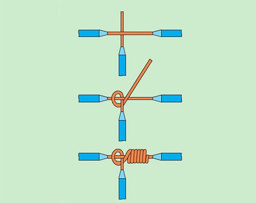 Mối nối phân nhánh dây dẫn lỗi 1 sợi