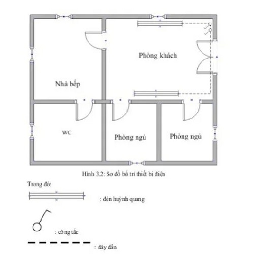 Thiết kế nhà cấp 4: \