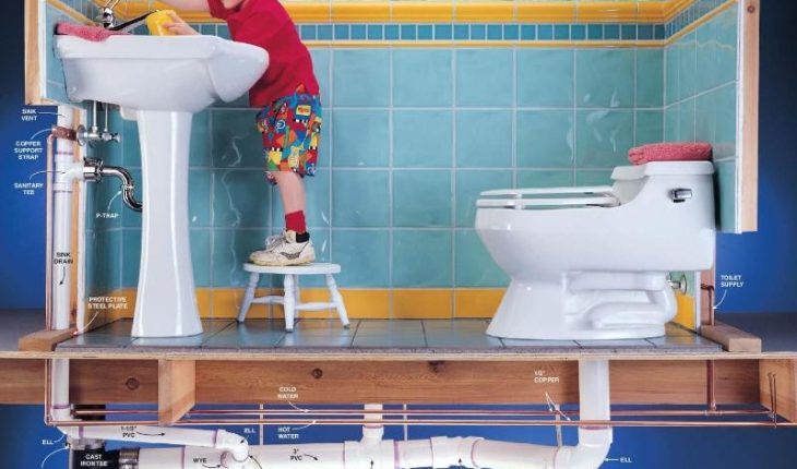 sơ đồ ống nước nhà tắm